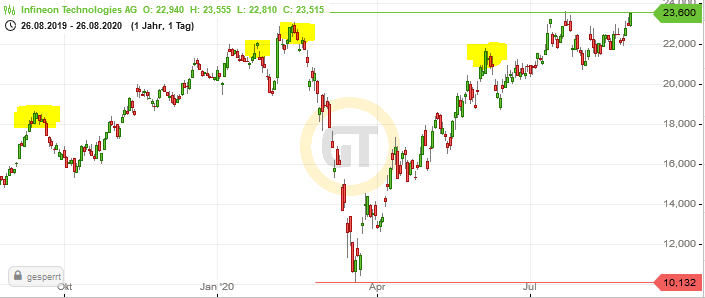 infineon-chart